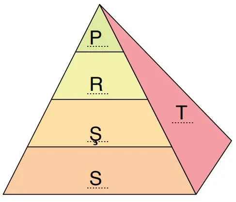 8. Sınıf Fen Bilimleri Ders Kitabı Sayfa 194 Cevapları ATA Yayıncılık