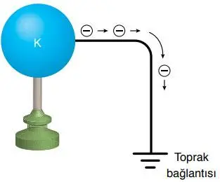8. Sınıf Fen Bilimleri Ders Kitabı Sayfa 255 Cevapları ATA Yayıncılık