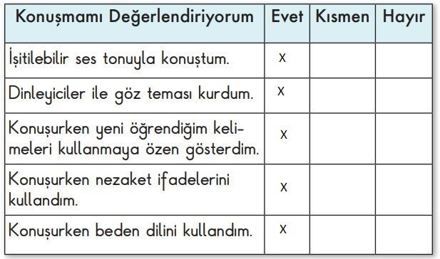 2. Sınıf Türkçe Ders Kitabı Sayfa 179 Cevapları MEB Yayınları