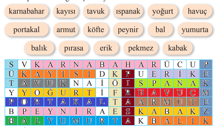 2. Sınıf Türkçe Ders Kitabı Sayfa 207 Cevapları Bilim ve Kültür Yayınları1