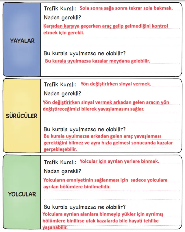 3. Sınıf Hayat Bilgisi Ders Kitabı Sayfa 122 Cevapları MEB Yayınları
