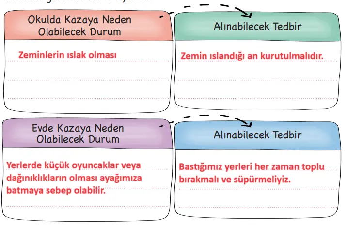 3. Sınıf Hayat Bilgisi Ders Kitabı Sayfa 126 Cevapları MEB Yayınları