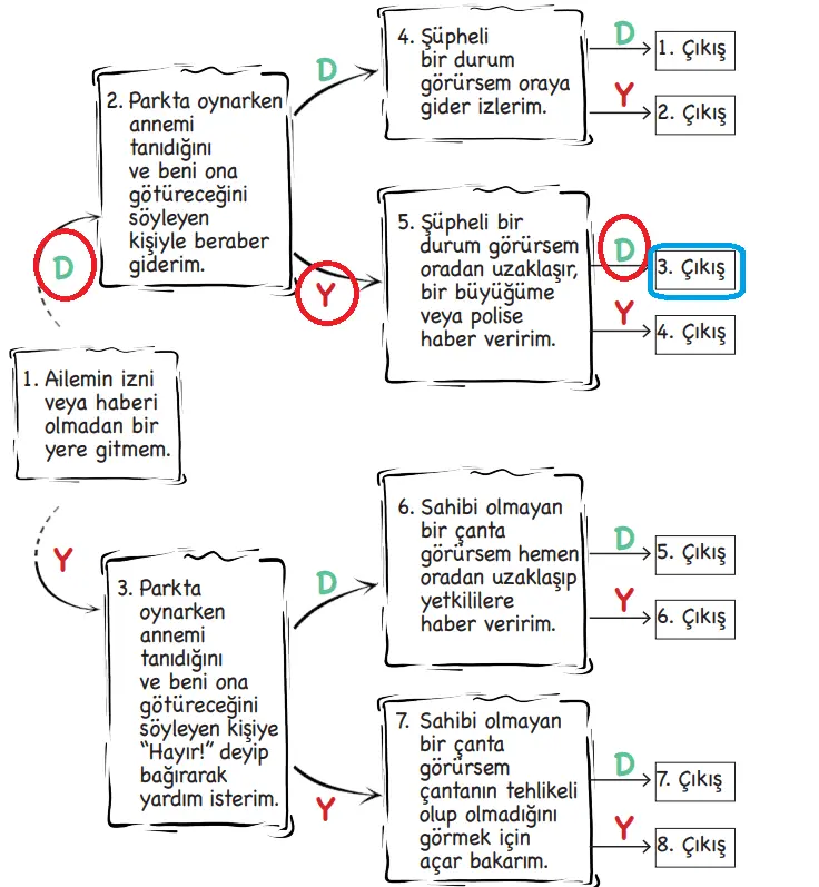 3. Sınıf Hayat Bilgisi Ders Kitabı Sayfa 138 Cevapları MEB Yayınları