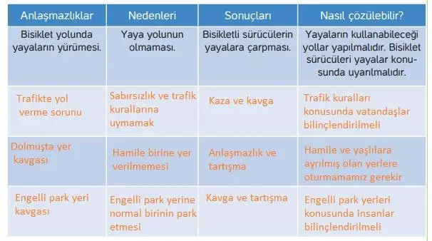 4. Sınıf İnsan Hakları Ders Kitabı Sayfa 61 Cevapları Hecce Yayıncılık