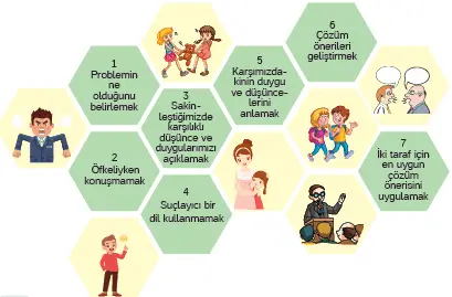 4. Sınıf İnsan Hakları Ders Kitabı Sayfa 64 Cevapları Hecce Yayıncılık