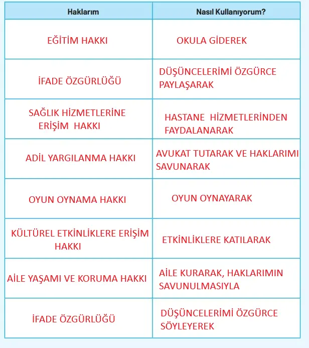 4. Sınıf Sosyal Bilgiler Ders Kitabı Sayfa 158 Cevapları Hecce Yayıncılık