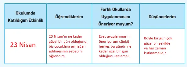 4. Sınıf Sosyal Bilgiler Ders Kitabı 162-163-164. Sayfa Cevapları Hecce Yayıncılık 4. Sınıf Sosyal Bilgiler Ders Kitabı Sayfa 164 Cevapları Hecce Yayıncılık