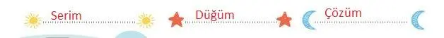 4. Sınıf Türkçe Ders Kitabı Sayfa 185 Cevapları MEB Yayınları