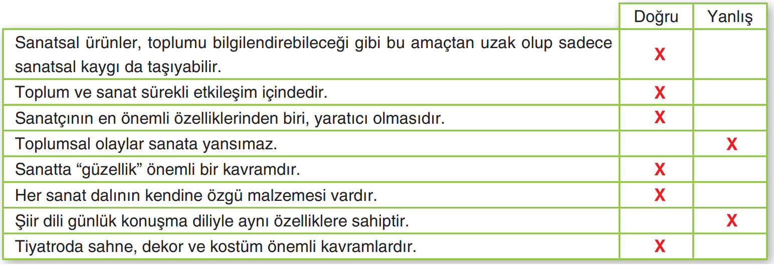 6. Sınıf Türkçe Ders Kitabı Sayfa 170 Cevapları ANKA Yayınevi