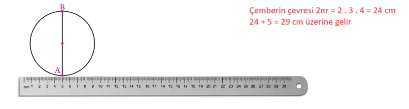 7. Sınıf Matematik Ders Kitabı Sayfa 224 Cevapları MEB Yayınları