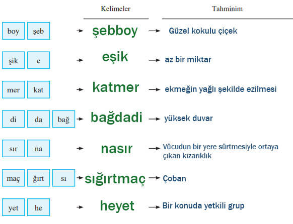 8. Sınıf Türkçe Ders Kitabı Sayfa 166 Cevapları Hecce Yayıncılık 8. Sınıf Türkçe Ders Kitabı Sayfa 166 Cevapları Hecce Yayıncılık
