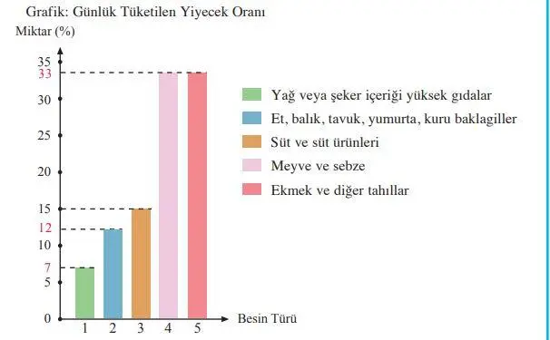 8. Sınıf Türkçe Ders Kitabı Sayfa 201 Cevapları Hecce Yayıncılık