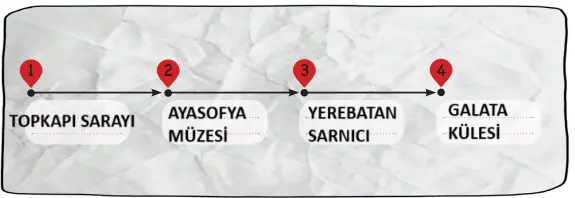 3.-Sinif-Hayat-Bilgisi-Ders-Kitabi-Sayfa-153-Cevaplari-MEB-Yayinlari 3. Sınıf Hayat Bilgisi Ders Kitabı Sayfa 153-155 Cevapları MEB Yayınları