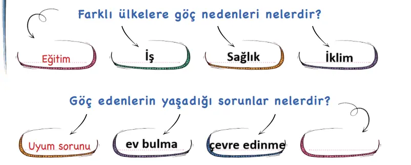 3.-Sinif-Hayat-Bilgisi-Ders-Kitabi-Sayfa-171-Cevaplari-MEB-Yayinlari 3. Sınıf Hayat Bilgisi Ders Kitabı Sayfa 168-169-171 Cevapları MEB Yayınları
