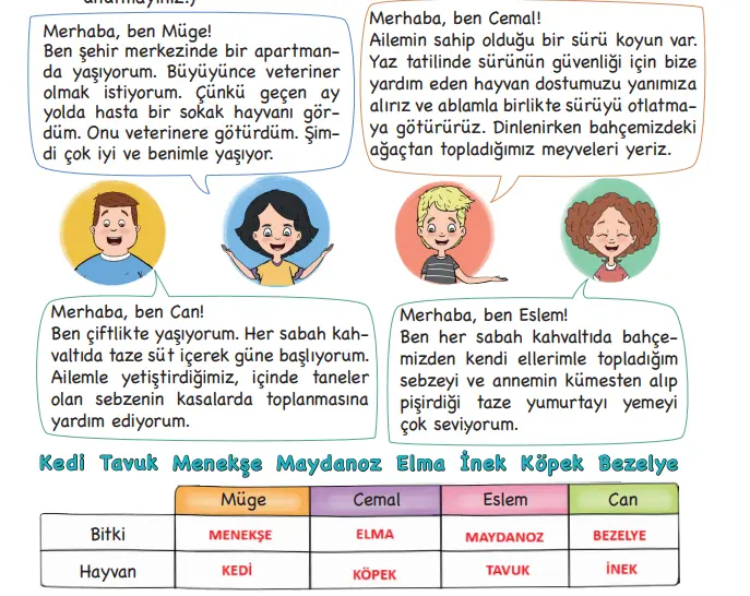 3. Sınıf Hayat Bilgisi Ders Kitabı Sayfa 183-185-186-187-189 Cevapları MEB Yayınları 3.-Sinif-Hayat-Bilgisi-Ders-Kitabi-Sayfa-185-Cevaplari-MEB-Yayinlari 3. Sınıf Hayat Bilgisi Ders Kitabı Sayfa 183-185-186-187-189 Cevapları MEB Yayınları