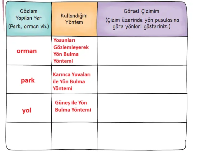 3. Sınıf Hayat Bilgisi Ders Kitabı Sayfa 190-192-193 Cevapları MEB Yayınları 3.-Sinif-Hayat-Bilgisi-Ders-Kitabi-Sayfa-192-Cevaplari-MEB-Yayinlari 3. Sınıf Hayat Bilgisi Ders Kitabı Sayfa 190-192-193 Cevapları MEB Yayınları