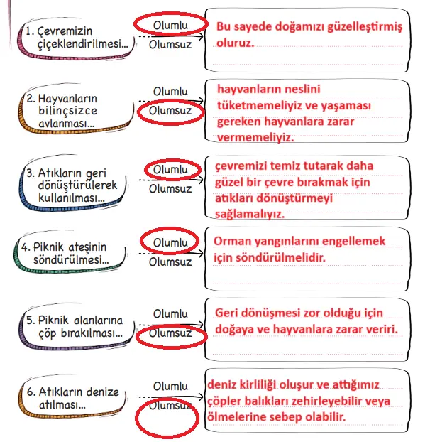 3.-Sinif-Hayat-Bilgisi-Ders-Kitabi-Sayfa-197-Cevaplari-MEB-Yayinlari 3. Sınıf Hayat Bilgisi Ders Kitabı Sayfa 194-196-197 Cevapları MEB Yayınları