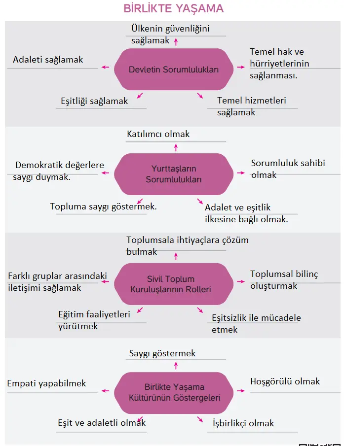 4. Sınıf İnsan Hakları Ders Kitabı Sayfa 101 Cevapları Hecce Yayıncılık