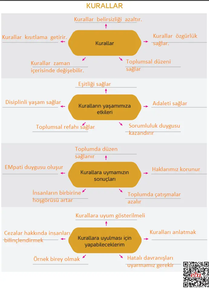 4. Sınıf İnsan Hakları Ders Kitabı Sayfa 85 Cevapları Hecce Yayıncılık