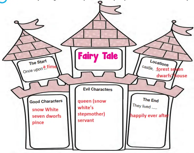 6. Sınıf İngilizce Ders Kitabı Sayfa 129-130-131-132-133-134-135-136. Cevapları Hecce Yayıncılık 6. Sınıf İngilizce Ders Kitabı Cevapları Sayfa 133 Hecce Yayıncılık1