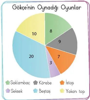 4. Sınıf Türkçe Ders Kitabı 216-218-219-220-221. Sayfa Cevapları MEB Yayınları 4. Sınıf Türkçe Ders Kitabı Sayfa 220 Cevapları MEB Yayınları