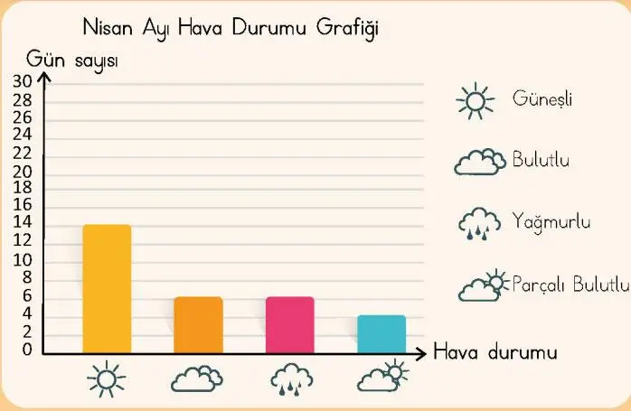 4. Sınıf Türkçe Ders Kitabı 223-224-225. Sayfa Cevapları MEB Yayınları 4. Sınıf Türkçe Ders Kitabı Sayfa 225 Cevapları MEB Yayınları