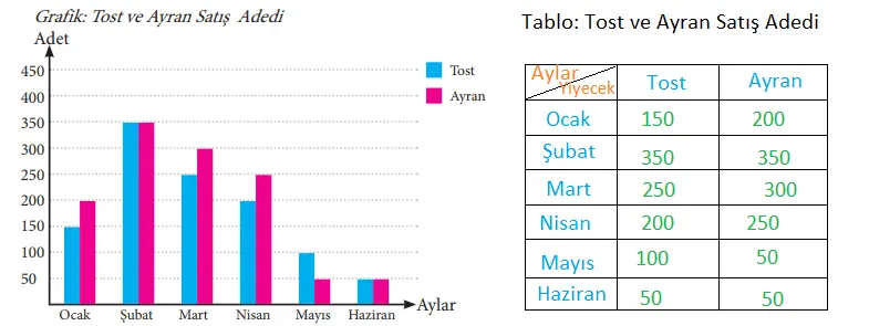 7. Sınıf Matematik Ders Kitabı Sayfa 230 Cevapları MEB Yayınları