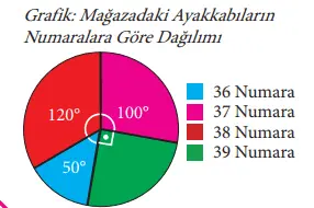 7. Sınıf Matematik Ders Kitabı Sayfa 239 Cevapları MEB Yayınları