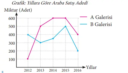 7. Sınıf Matematik Ders Kitabı Sayfa 239 Cevapları MEB Yayınları