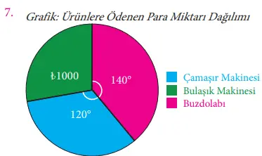 7. Sınıf Matematik Ders Kitabı Sayfa 240 Cevapları MEB Yayınları