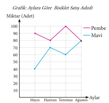 7. Sınıf Matematik Ders Kitabı Sayfa 240 Cevapları MEB Yayınları