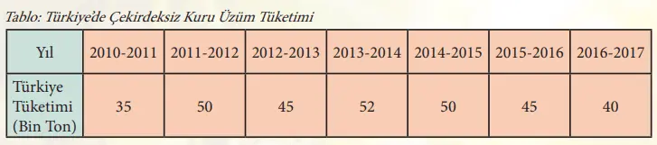 7. Sınıf Matematik Ders Kitabı Sayfa 242 Cevapları MEB Yayınları