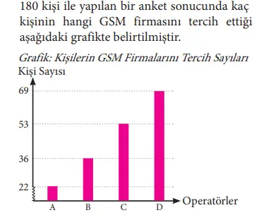 7. Sınıf Matematik Ders Kitabı Sayfa 252 Cevapları MEB Yayınları