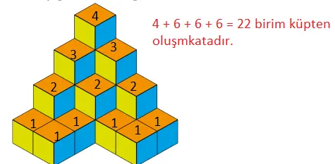 7.-Sinif-Matematik-Ders-Kitabi-Sayfa-253-Cevaplari-MEB-Yayinlari-2 7. Sınıf Matematik Ders Kitabı 253-254-260. Sayfa Cevapları MEB Yayınları