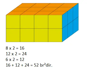 7. Sınıf Matematik Ders Kitabı Sayfa 253 Cevapları MEB Yayınları
