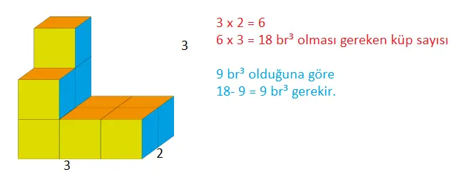 7. Sınıf Matematik Ders Kitabı Sayfa 253 Cevapları MEB Yayınları