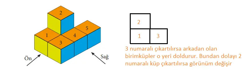 7. Sınıf Matematik Ders Kitabı Sayfa 260 Cevapları MEB Yayınları
