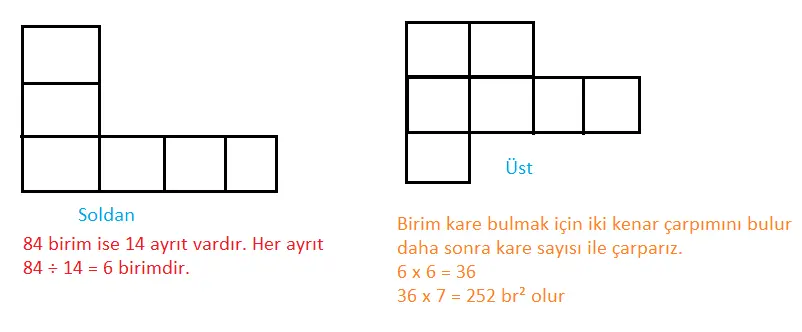 7. Sınıf Matematik Ders Kitabı Sayfa 264 Cevapları MEB Yayınları