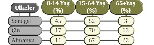 10. Sınıf Coğrafya Ders Kitabı Sayfa 158 Cevapları MEB Yayınları