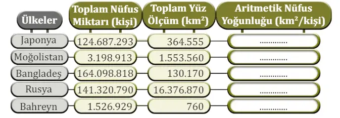 10. Sınıf Coğrafya Ders Kitabı Sayfa 165 Cevapları MEB Yayınları