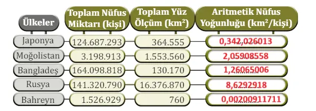 10. Sınıf Coğrafya Ders Kitabı Sayfa 165 Cevapları MEB Yayınları