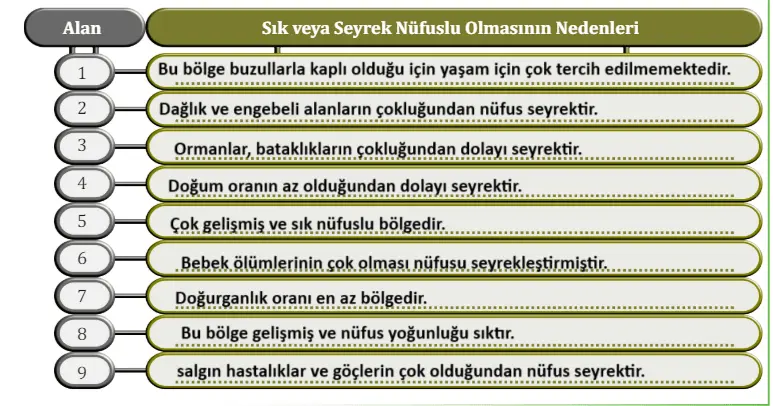 10. Sınıf Coğrafya Ders Kitabı Sayfa 168 Cevapları MEB Yayınları