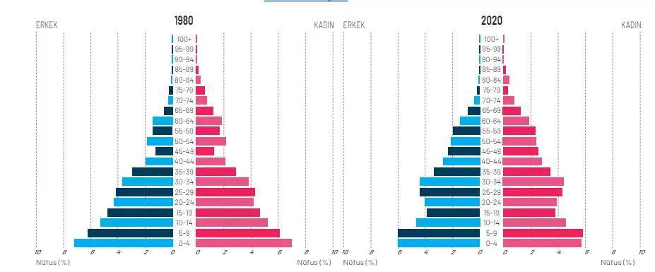 10. Sınıf Coğrafya Ders Kitabı Sayfa 170 Cevapları MEB Yayınları