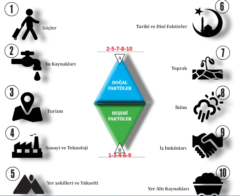 10. Sınıf Coğrafya Ders Kitabı 186-187-188-189-190-191. Sayfa Cevapları MEB Yayınları 10. Sınıf Coğrafya Ders Kitabı Sayfa 186 Cevapları MEB Yayınları