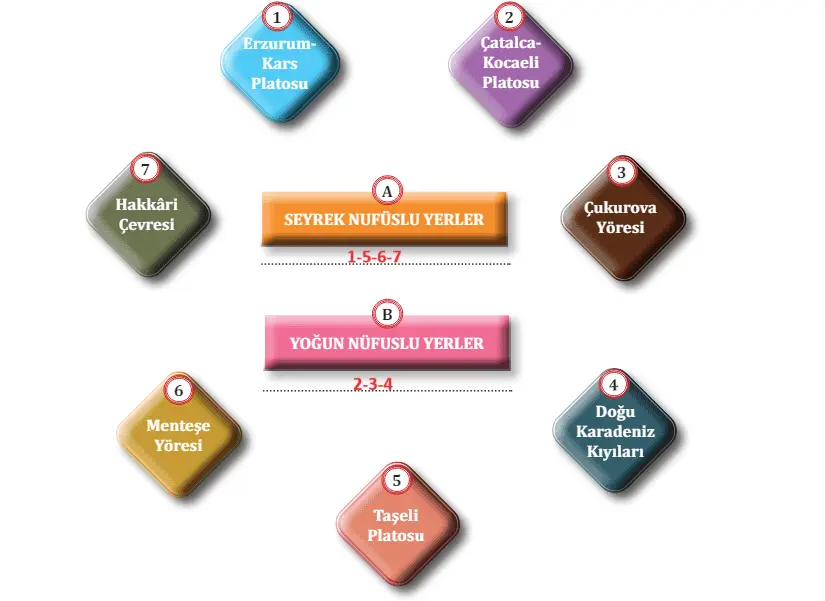 10. Sınıf Coğrafya Ders Kitabı 186-187-188-189-190-191. Sayfa Cevapları MEB Yayınları 10. Sınıf Coğrafya Ders Kitabı Sayfa 187 Cevapları MEB Yayınları
