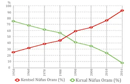 10. Sınıf Coğrafya Ders Kitabı 186-187-188-189-190-191. Sayfa Cevapları MEB Yayınları 10. Sınıf Coğrafya Ders Kitabı Sayfa 191 Cevapları MEB Yayınları 2