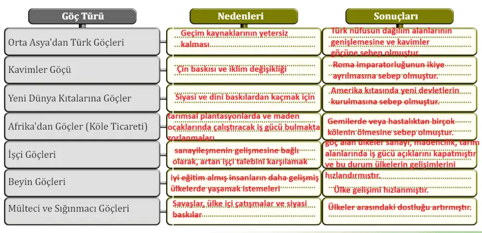 10. Sınıf Coğrafya Ders Kitabı Sayfa 200 Cevapları MEB Yayınları
