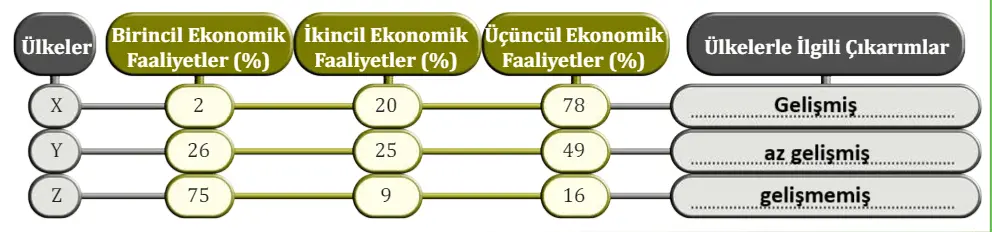10. Sınıf Coğrafya Ders Kitabı Sayfa 220 Cevapları MEB Yayınları