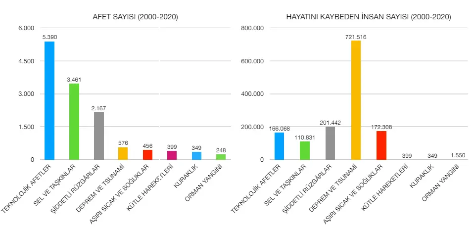 10. Sınıf Coğrafya Ders Kitabı Sayfa 244 Cevapları MEB Yayınları