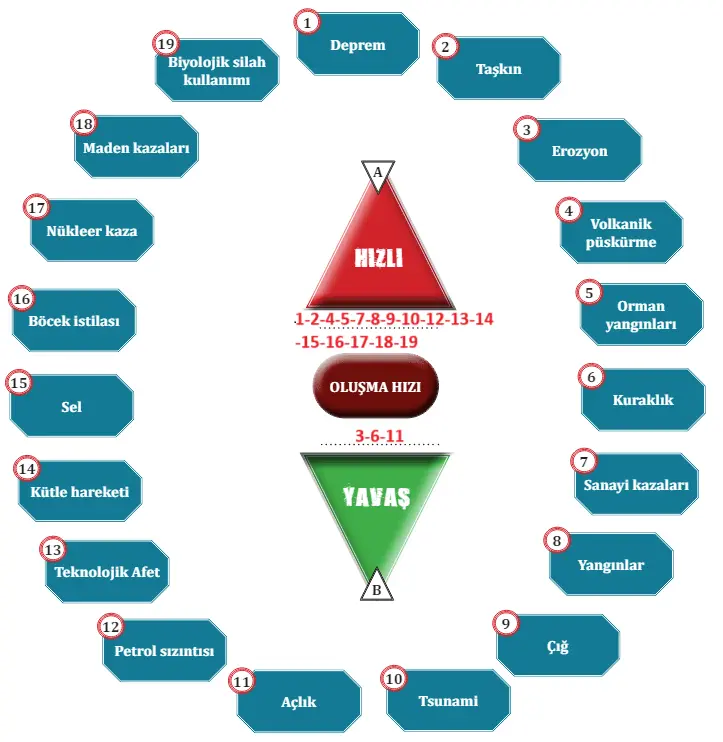 10. Sınıf Coğrafya Ders Kitabı 267-268-269. Sayfa Cevapları MEB Yayınları 10. Sınıf Coğrafya Ders Kitabı Sayfa 267 Cevapları MEB Yayınları